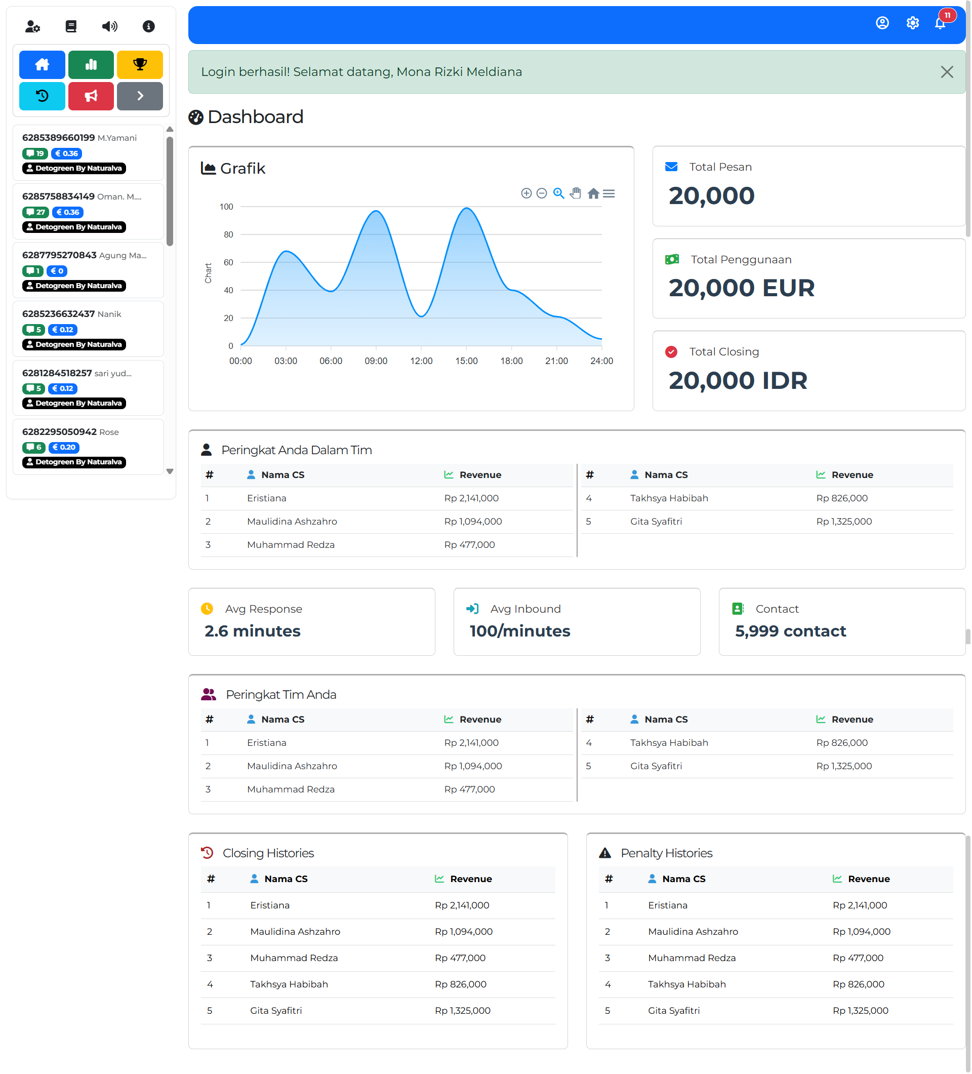 Natcare Dashboard